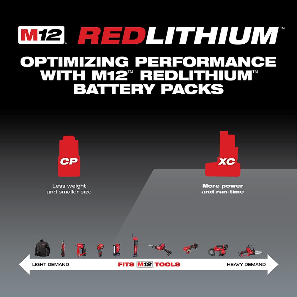 Milwaukee M12 12-Volt Charger Only