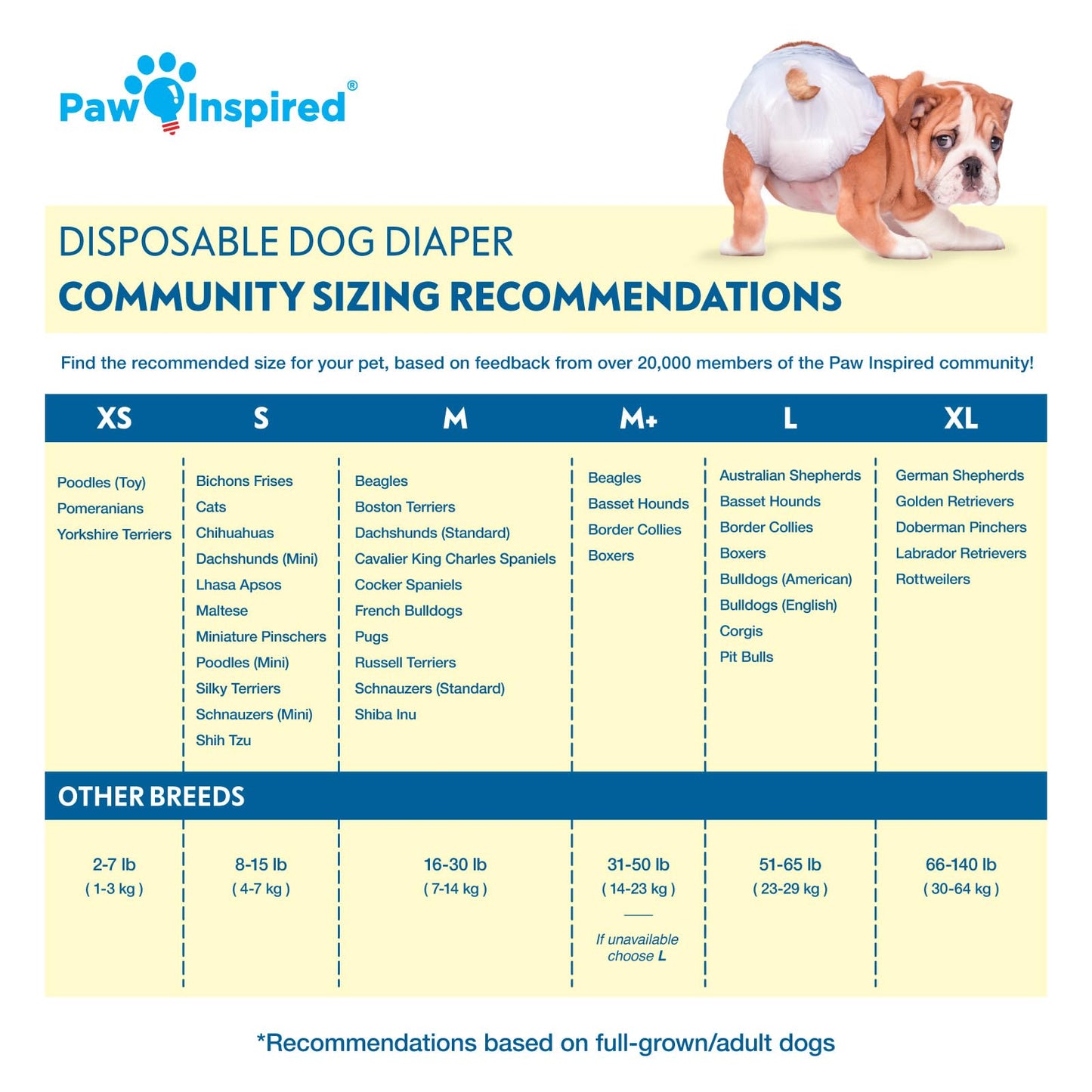 Paw Inspired 32ct Disposable Dog Diapers | Female Dog Diapers Ultra Protection | Diapers for Dogs in Heat, Excitable Urination, or Incontinence (Medium)