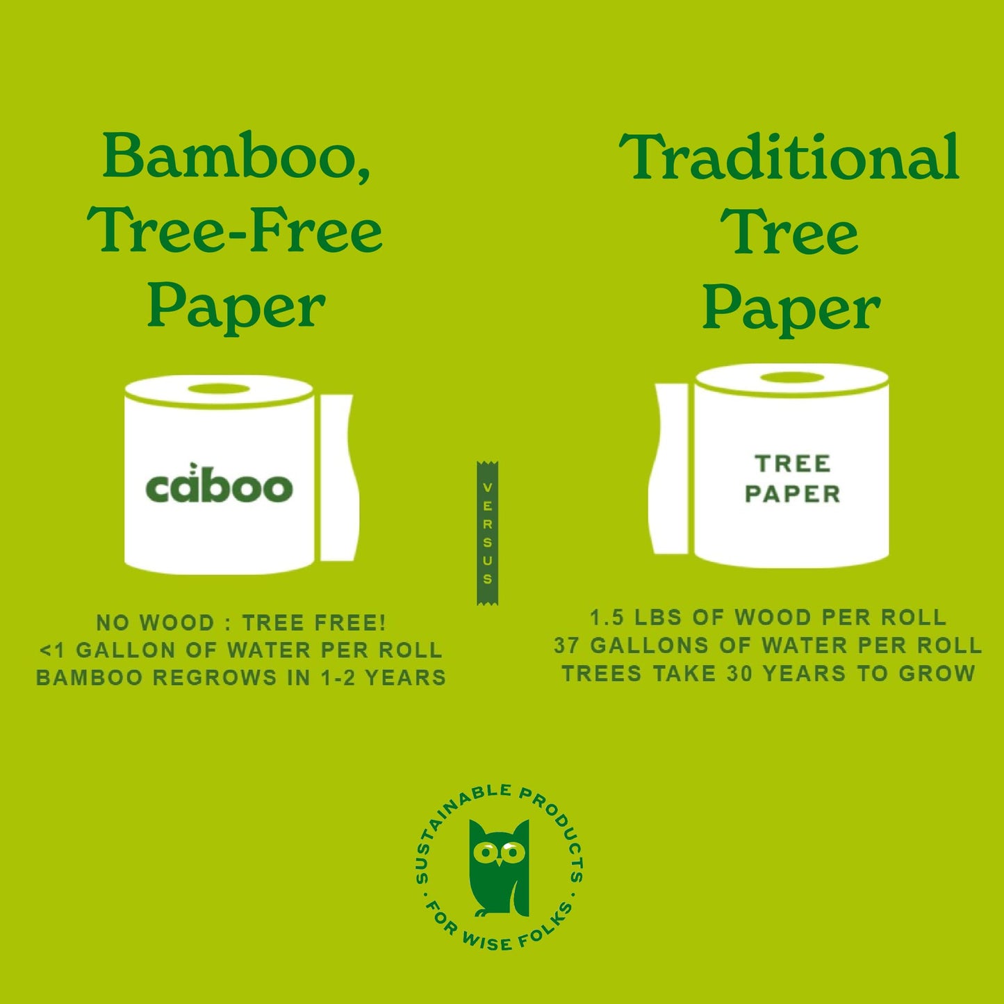 Caboo Tree Free Toilet Paper, Tree Free, Septic, Safe Biodegradable, Chemical Free Bath Tissue - 2 Ply Sheets, 300 Sheets Per Roll, 12 Double Rolls