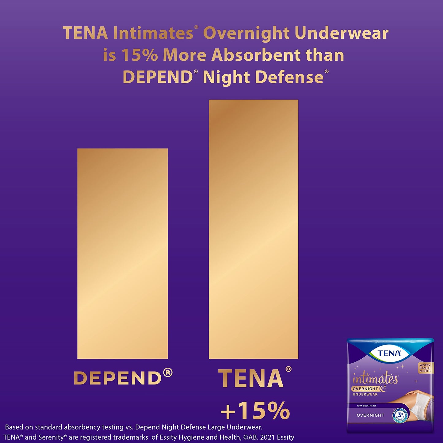 Tena Incontinence Underwear for Women, for Overnight, Large, 14 Count (Pack of 4)